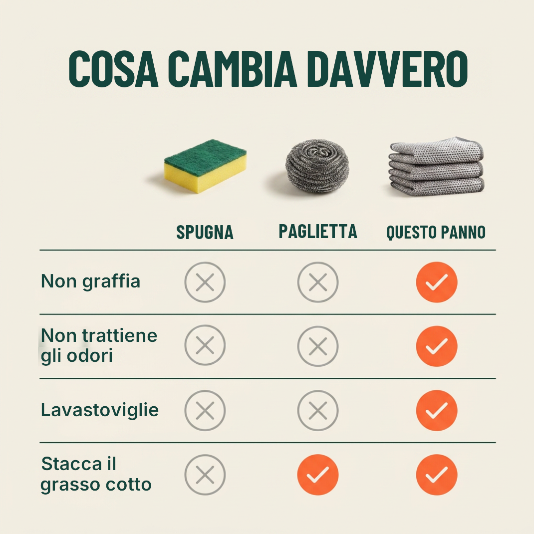 Borevio™ Panni magici in filo d'acciaio – Puliscono tutto senza graffiare